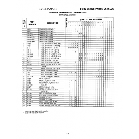 Aviation Part (STD-131)