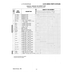 Aviation Part D-235 Aviation Part D-235