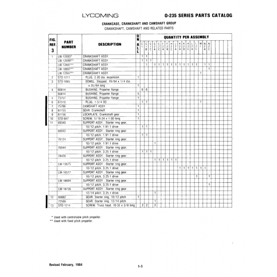 Oil Level Gage Assemblies (LW-16)