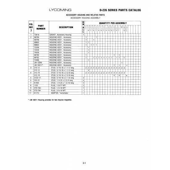 Aviation Part (LW-12044) Aviation Part (LW-12044)