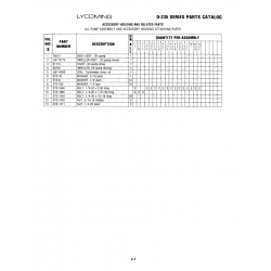 Aviation Part STD-1885 Aviation Part STD-1885