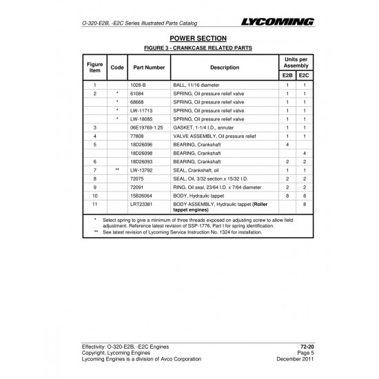 Spring, Oil pressure relief valve (68668) Spring, Oil pressure relief valve (68668)