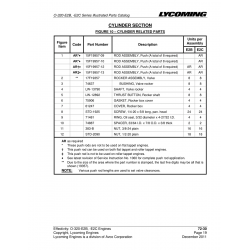 Bushing 74637