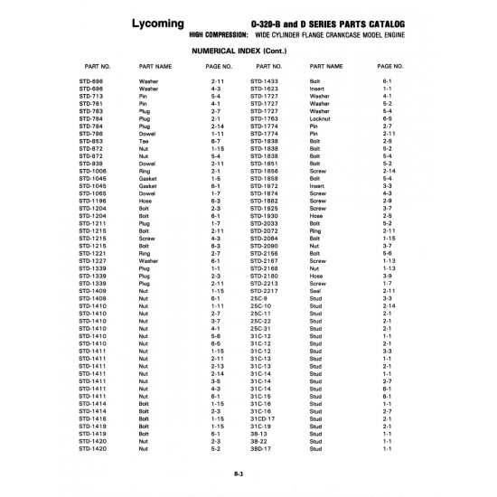 Aviation Part (STD-938) Aviation Part (STD-938)