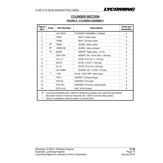 Cylinder Assembly, Nitrided (LW-15318)