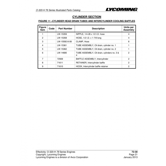 Tube Assembly, Oil drain, cylinders no. 3 (LW-14680) Tube Assembly, Oil drain, cylinders no. 3 (LW-14680)
