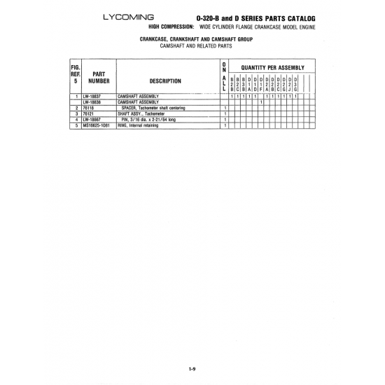 ·1081 Hioh Compression (MS16625)