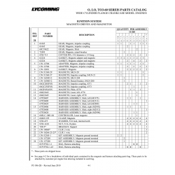Controller 66SLC-1001-04 Controller 66SLC-1001-04