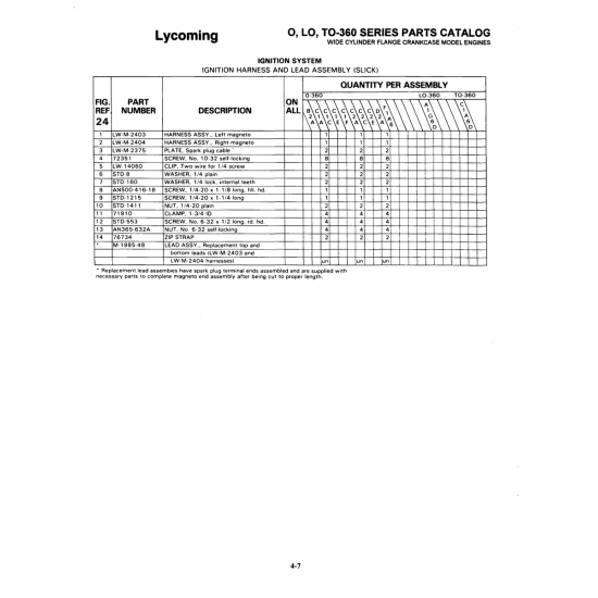 M- Lycoming (1985-48)