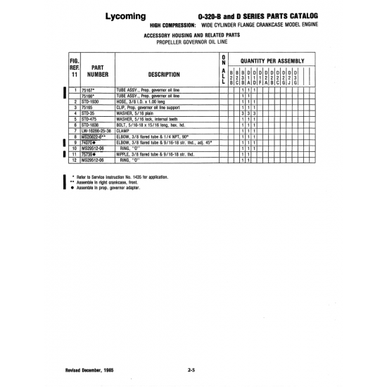 Military-Standard Aircraft Part (MS20822) Military-Standard Aircraft Part (MS20822)