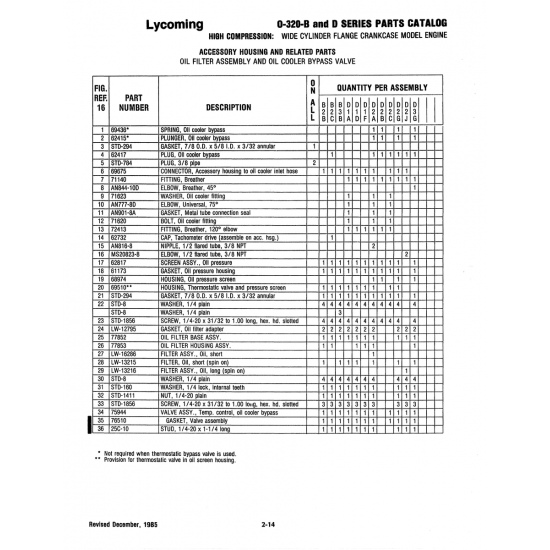 8 Elbow (AN844-100) 8 Elbow (AN844-100)