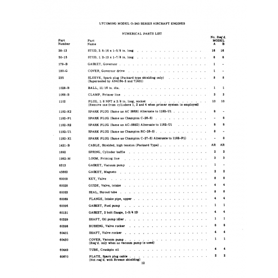 Aviation Part (1982-M) Aviation Part (1982-M)