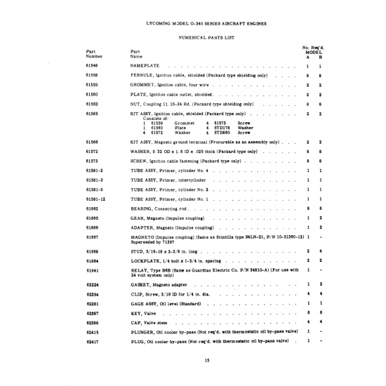 Aviation Part (61581-12) Aviation Part (61581-12)