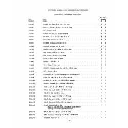 Aviation Part STD599 Aviation Part STD599