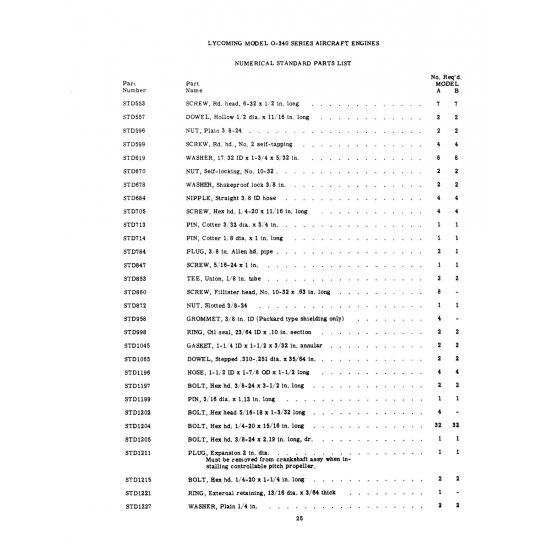 Aviation Part (STD599) Aviation Part (STD599)