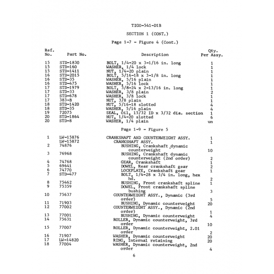 Aviation Part (STD-1979) Aviation Part (STD-1979)