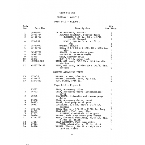 Aviation Part (LW-11953) Aviation Part (LW-11953)