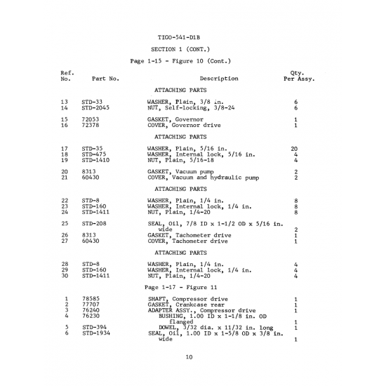 Aviation Part (STD-1934)