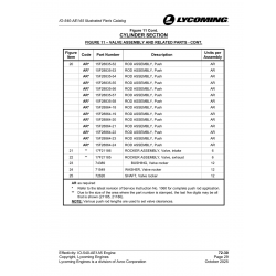 Washer 71549 Washer 71549