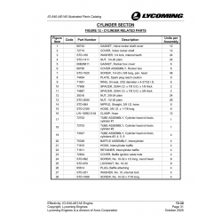 Screw STD-1686 Screw STD-1686