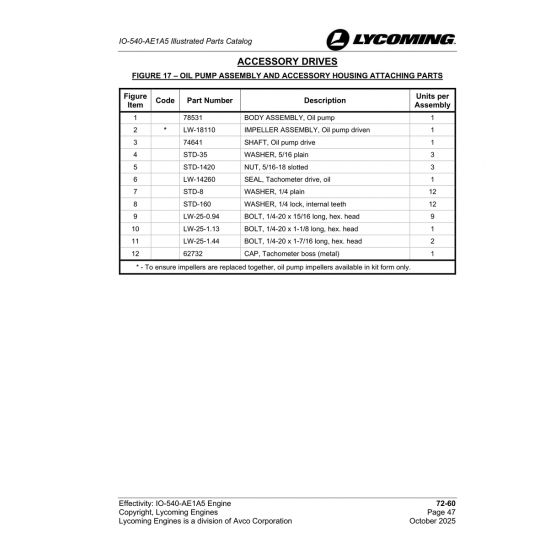Cap, Tachometer boss (62732)