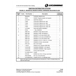 Coupling 73636 Coupling 73636