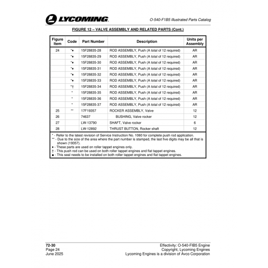Rod Assembly, Push (15F28835-29)