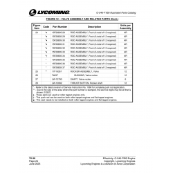 Rod Assembly 15F28835-32 Rod Assembly 15F28835-32