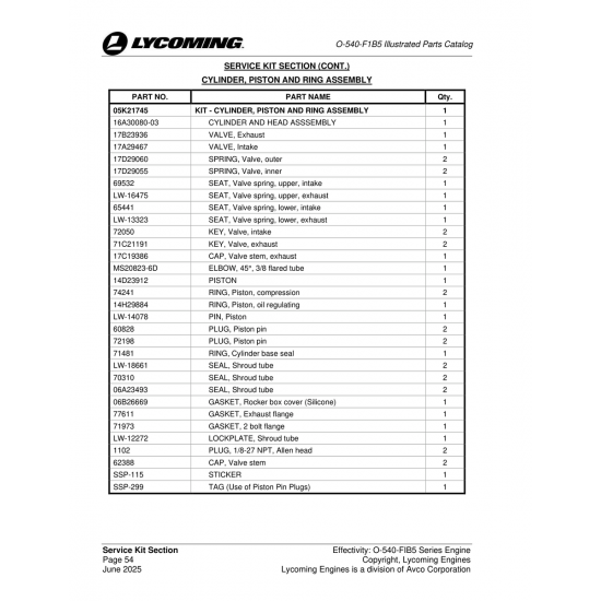 Aviation Part (SSP-115) Aviation Part (SSP-115)
