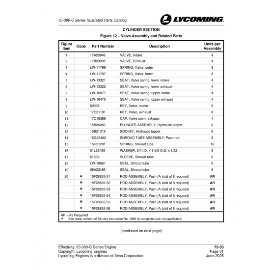 Rod Assembly, Push (15F28835-51)
