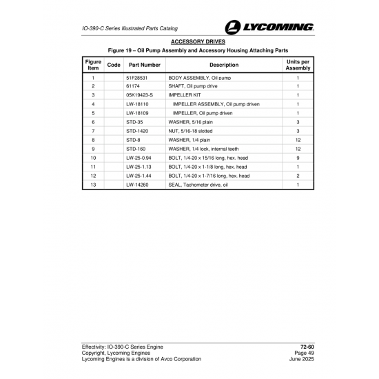 Body Assembly, Oil pump (51F28531) Body Assembly, Oil pump (51F28531)