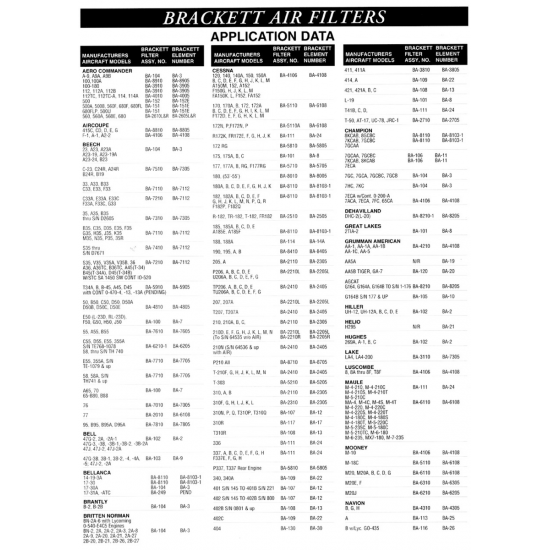 Aviation Part (M-5-2100) Aviation Part (M-5-2100)