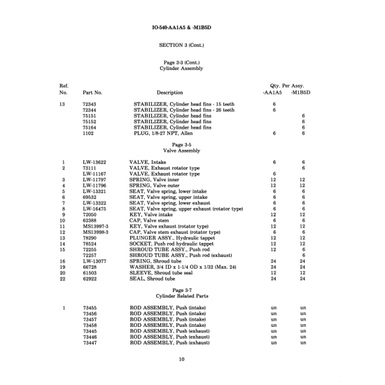 Aviation Part (73455) Aviation Part (73455)