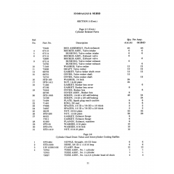 Aviation Part STD-290 Aviation Part STD-290