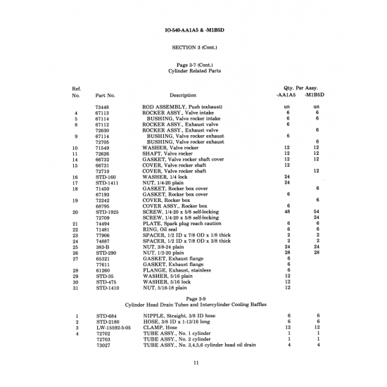 Aviation Part (STD-290)
