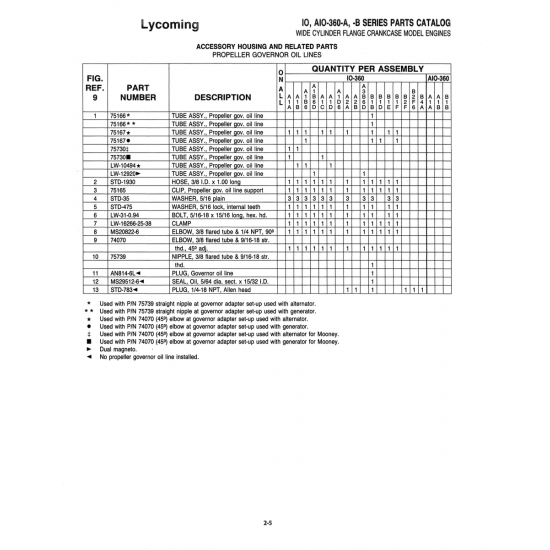 Aviation Part (7516H) Aviation Part (7516H)