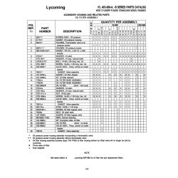 Aviation Part STD-141H