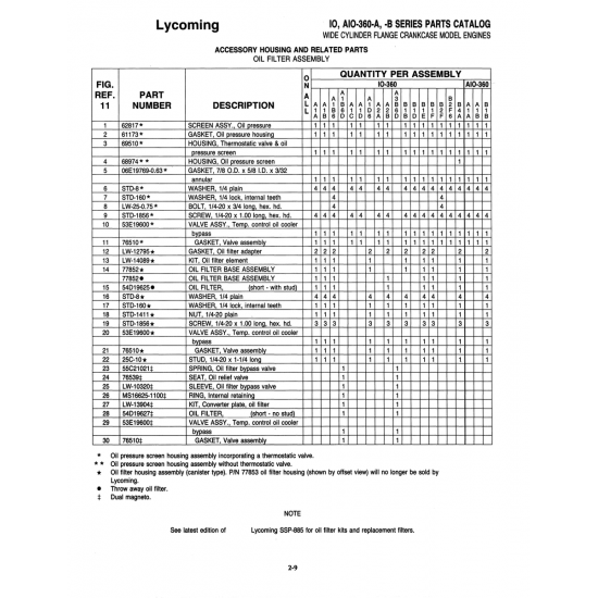 Aviation Part (STD-141H) Aviation Part (STD-141H)
