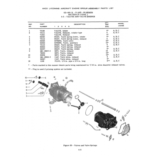 Military-Standard Aircraft Part (MS-13996-3) Military-Standard Aircraft Part (MS-13996-3)
