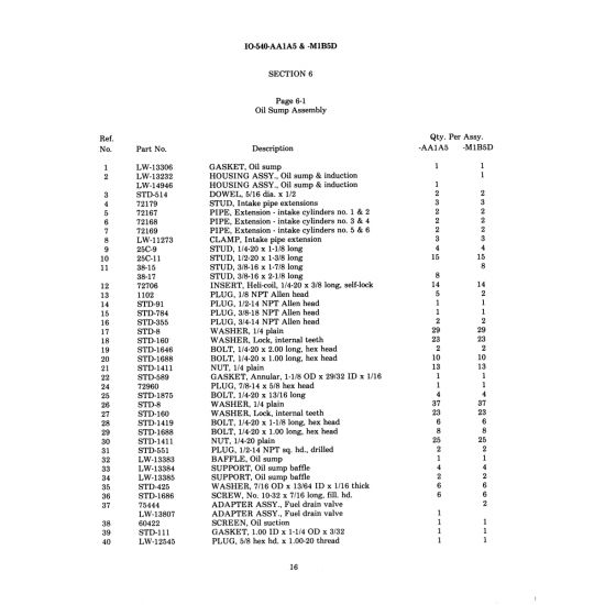 Std (LW-14946) Std (LW-14946)