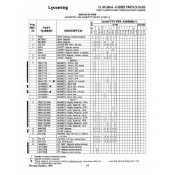 Aviation Part STO-1410 Aviation Part STO-1410
