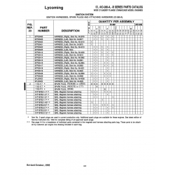 Aviation Part 67P20417 Aviation Part 67P20417