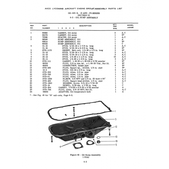 Aviation Part (STD-1692) Aviation Part (STD-1692)