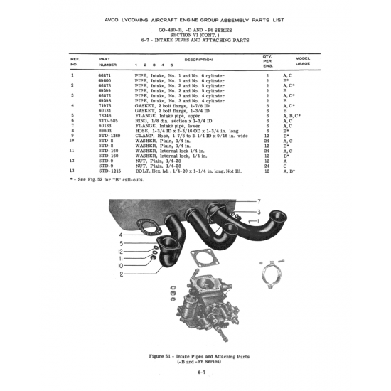 Aviation Part (STD-585)