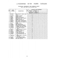 Aviation Part STD-2025