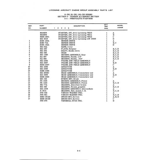 Aviation Part (P90-876) Aviation Part (P90-876)