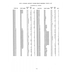 Aviation Part STD-197 Aviation Part STD-197