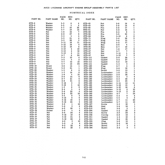 Aviation Part (STD-197)