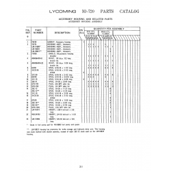 AN-Standard Aviation Hardware AN456AD4-22 AN-Standard Aviation Hardware AN456AD4-22