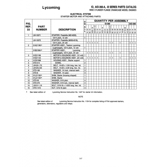 Aviation Part (31021088) Aviation Part (31021088)